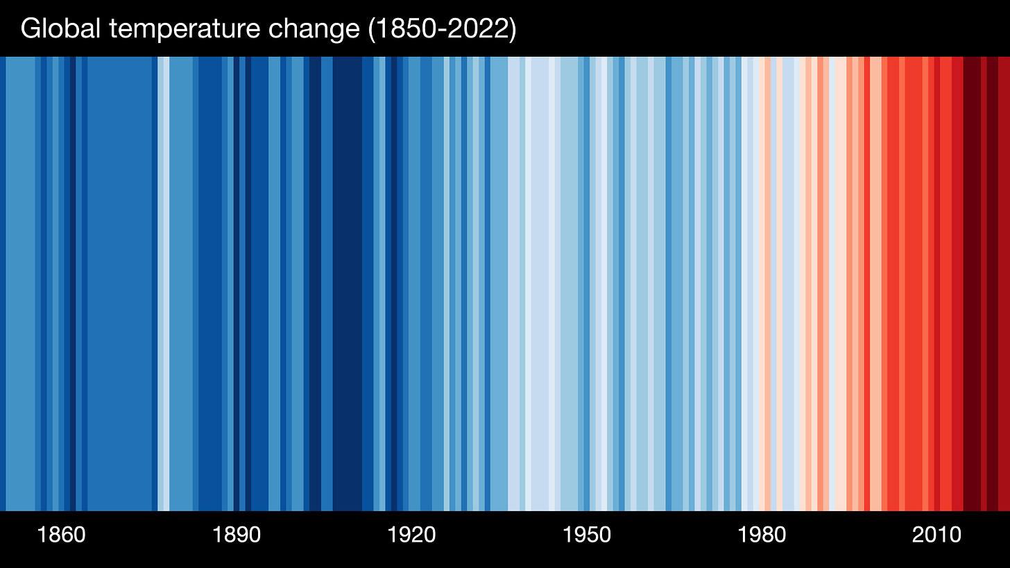warming stripes showing global temperature change (1850-2022)warming stripes showing global temperature change (1850-2022) - it has got much hotter
