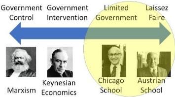 Economics: The Austrian School vs. the Chicago School (2018)