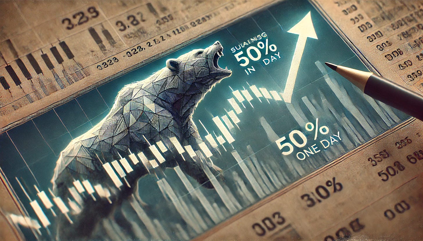 A detailed, rectangular illustration capturing the concept of betting against a stock that just surged 50% in one day. The image should visually represent a stock chart with a sharp upward spike, symbolizing the sudden 50% increase. Next to this, include a bearish symbol like a bear or downward arrow to indicate the anticipation of a pullback. The background should subtly depict a financial trading environment, with muted graphs or numbers, emphasizing the theme of stock trading. The focus should be on the stock spike and the bearish expectation of it losing some gains over the following weeks.