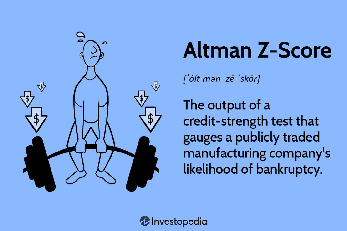 Altman Z-Score: What It Is, Formula, How to Interpret Results