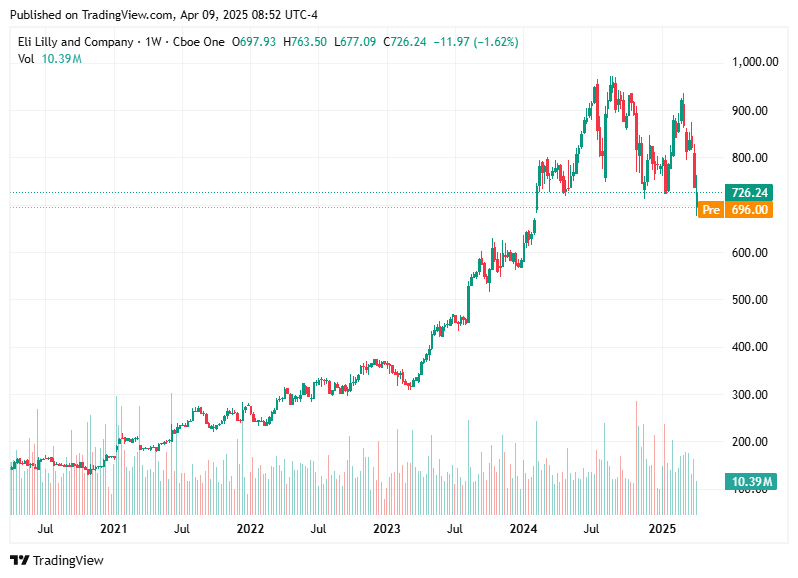 TradingView chart TradingView chart