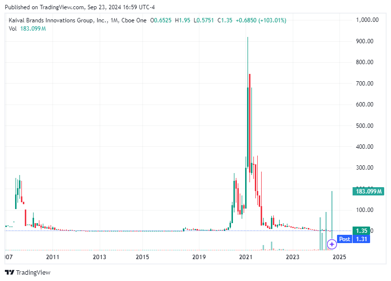 TradingView chart