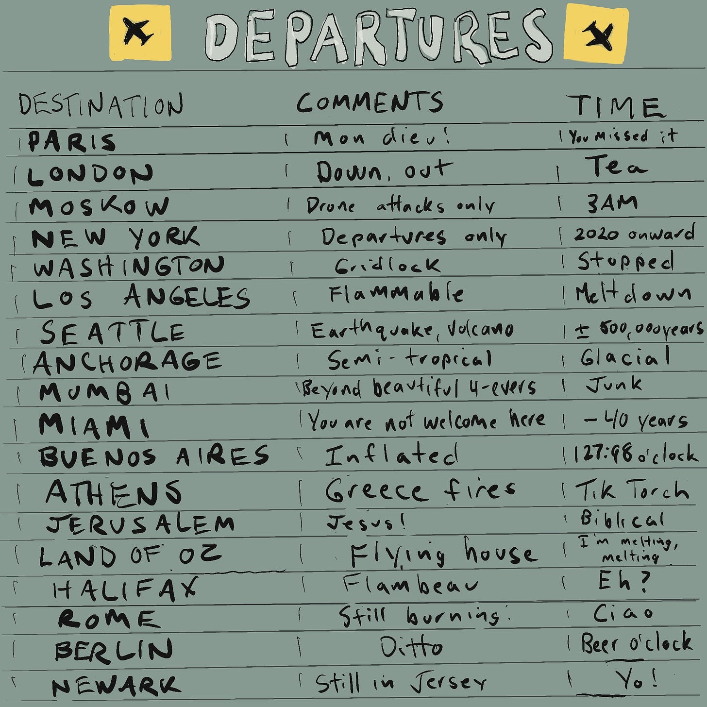Departures sign at the airport