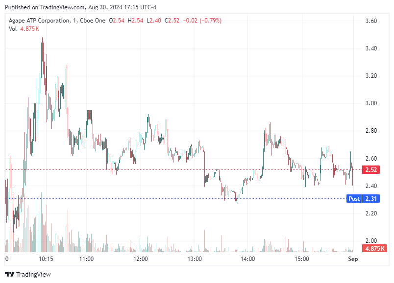 TradingView chart