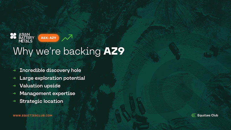 Dark slide with the heading 'Why we’re backing AZ9' and a list of key points: incredible discovery hole, large exploration potential, valuation upside, management expertise, and strategic location. Equities Club logo and website link at the bottom.