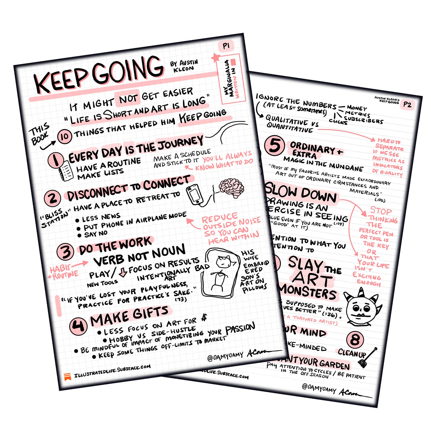 Stacked look at 2-page sketchnote of Keep Going by Austin Kleon