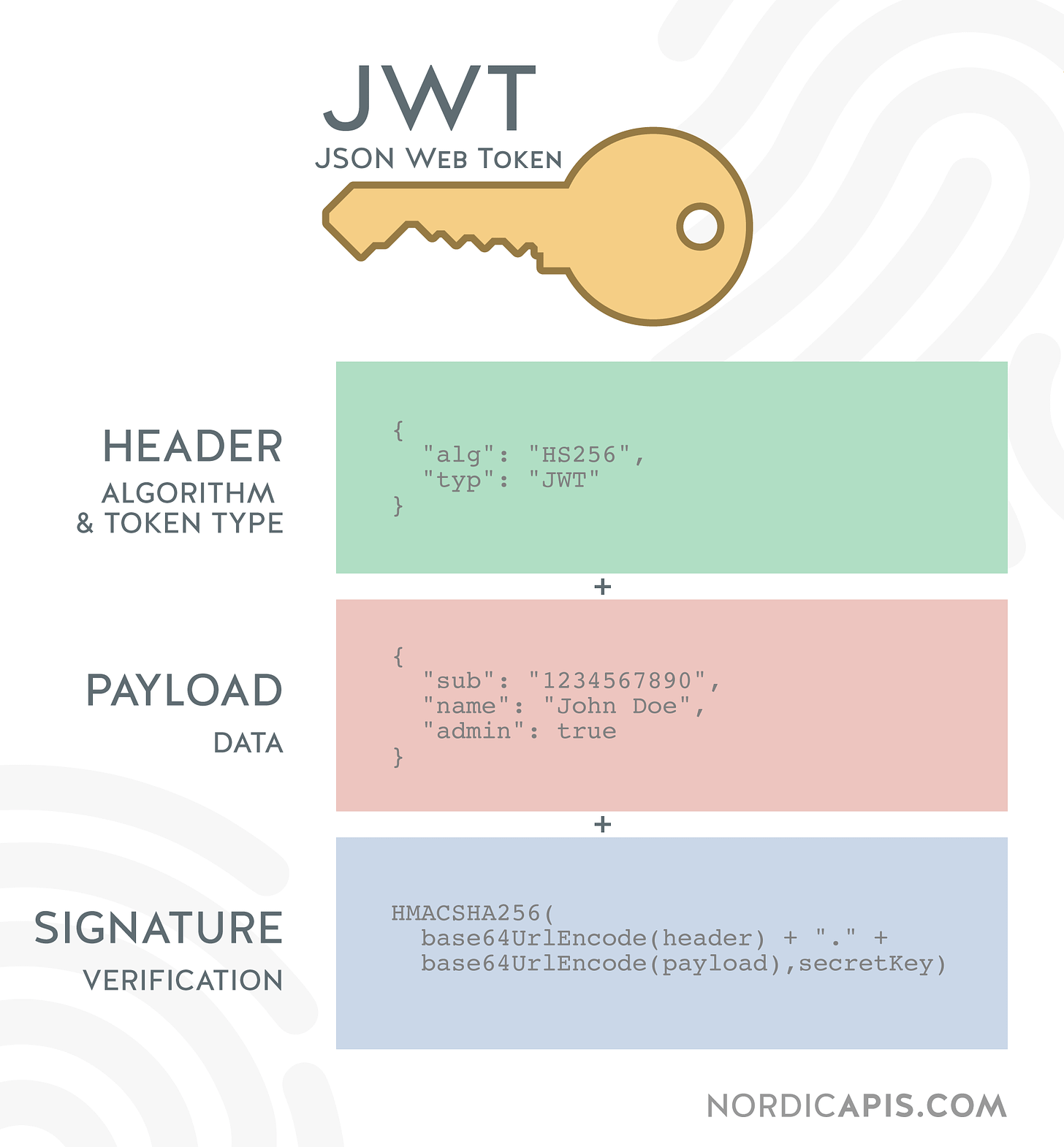 JWT Services - cbSecurity