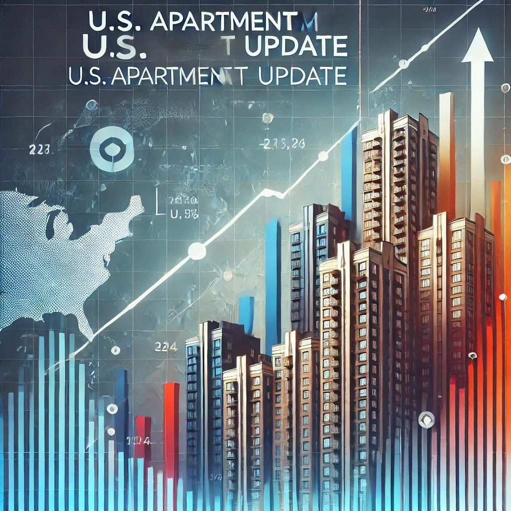 The GameChanging Chart You Need to See U.S. Apartment Market Update