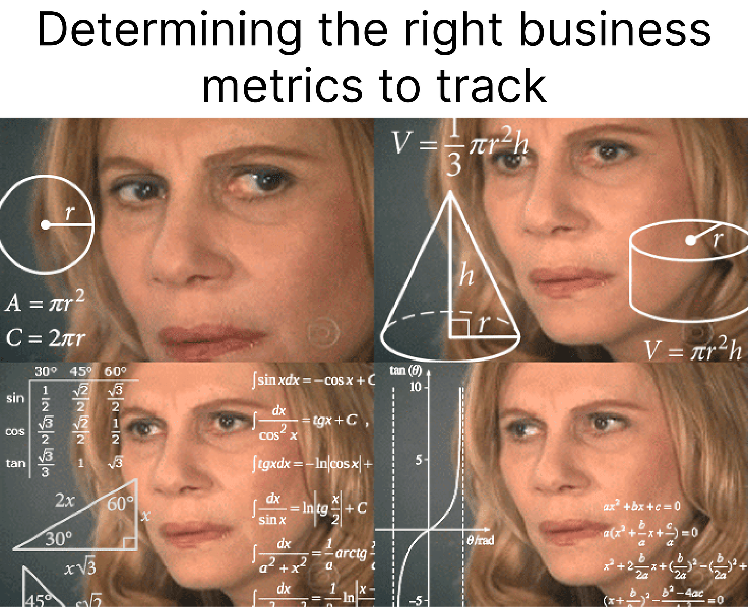 Caption: Determining the right business metrics to track.