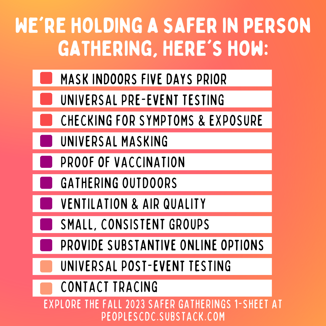 A square graphic with an orange gradient background contains text including a list of items, “We’re holding a safer in person gathering, here’s how: Mask indoors five days prior; Universal pre-event testing; Check for symptoms & exposure; Universal masking; Proof of vaccination; Gathering outdoors; Ventilation and air quality; Small, consistent groups; Provide Substantive Online Options; Universal post-event testing; Contact tracing; Explore the Fall 2023 Safer Gatherings 1-Sheet at peoplescdc.substack.com”