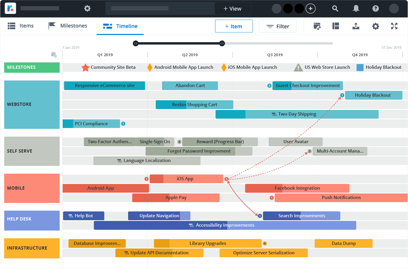 Roadmap example from roadmunk
