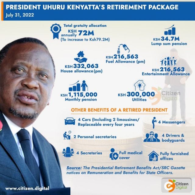 A graphic showing that Kenya's outgoing president is receiving over $720,000 annually in benefits after he leaves office