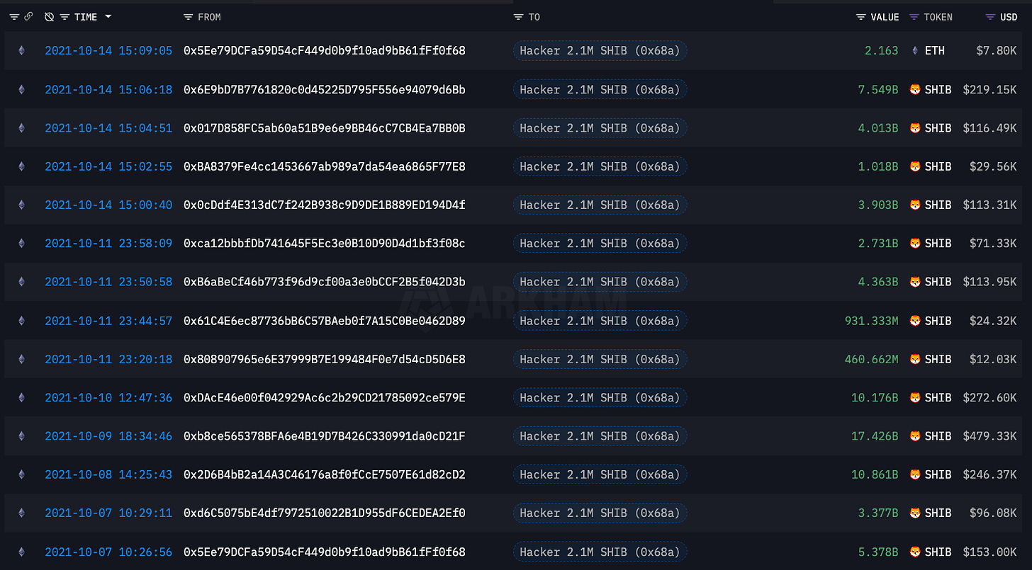 Wallet - 0x68aCE763C2c37f6Dd3339ABD95E387C8216E70aE