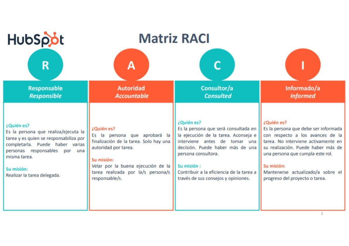 Matriz RACI: qué es y cómo crearla en Excel (con ejemplos)