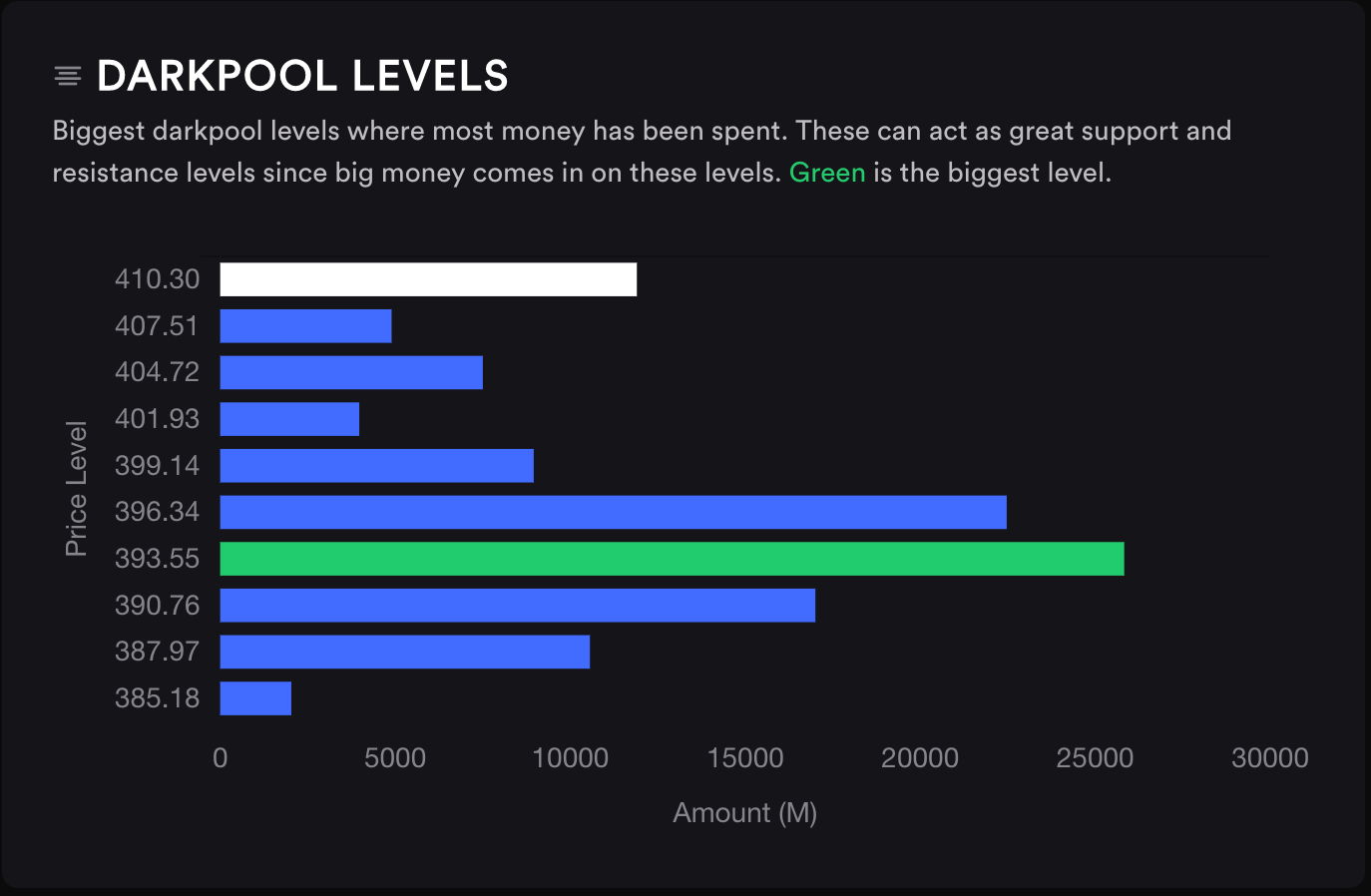 4/4 SPY Darkpool Levels