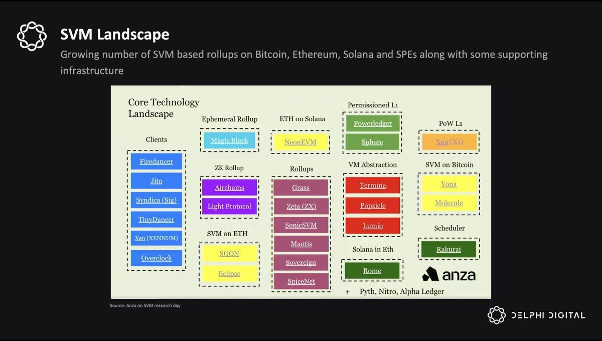 SVM Landscape