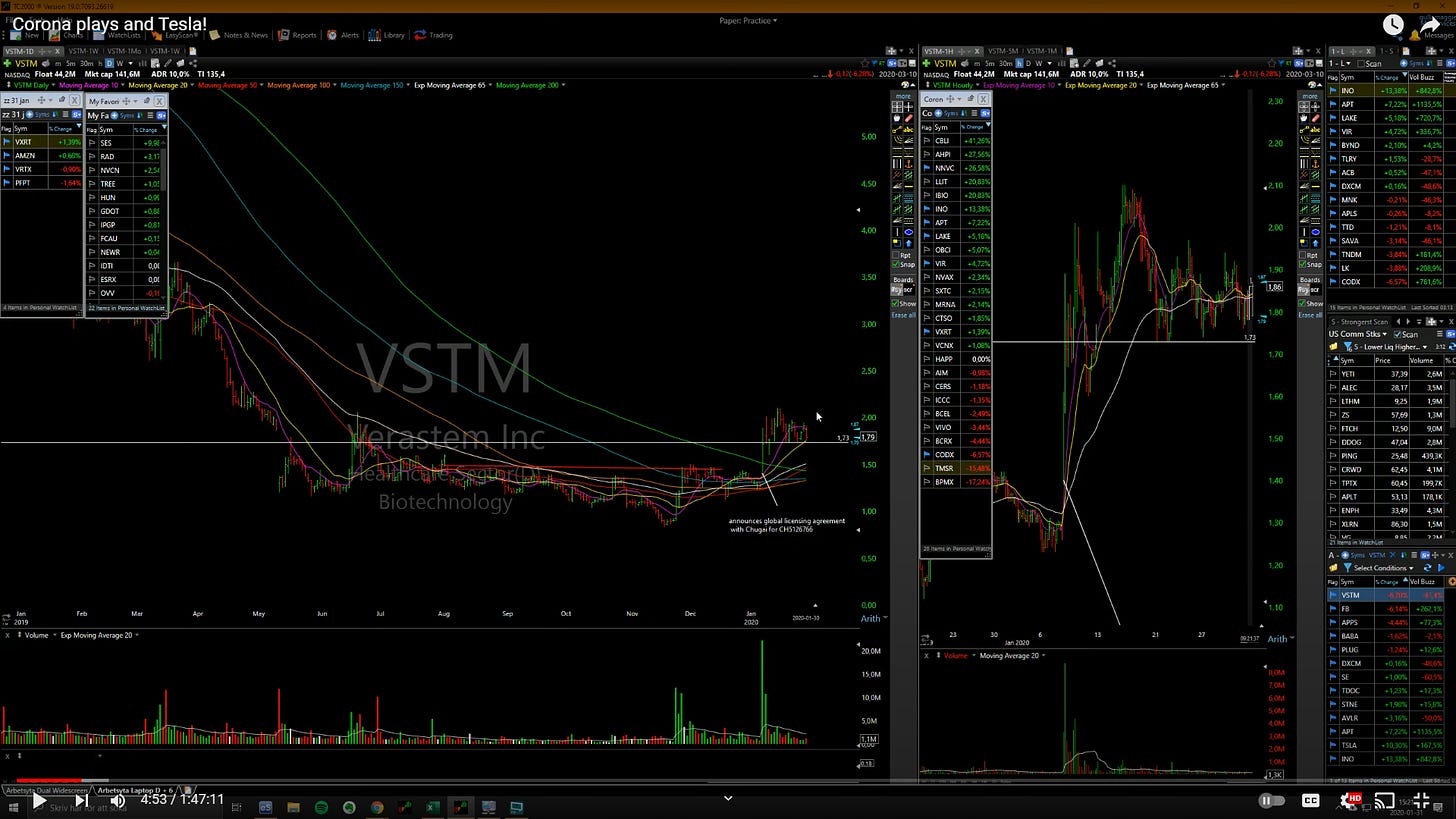 $VSTM - Daily / Hourly Chart