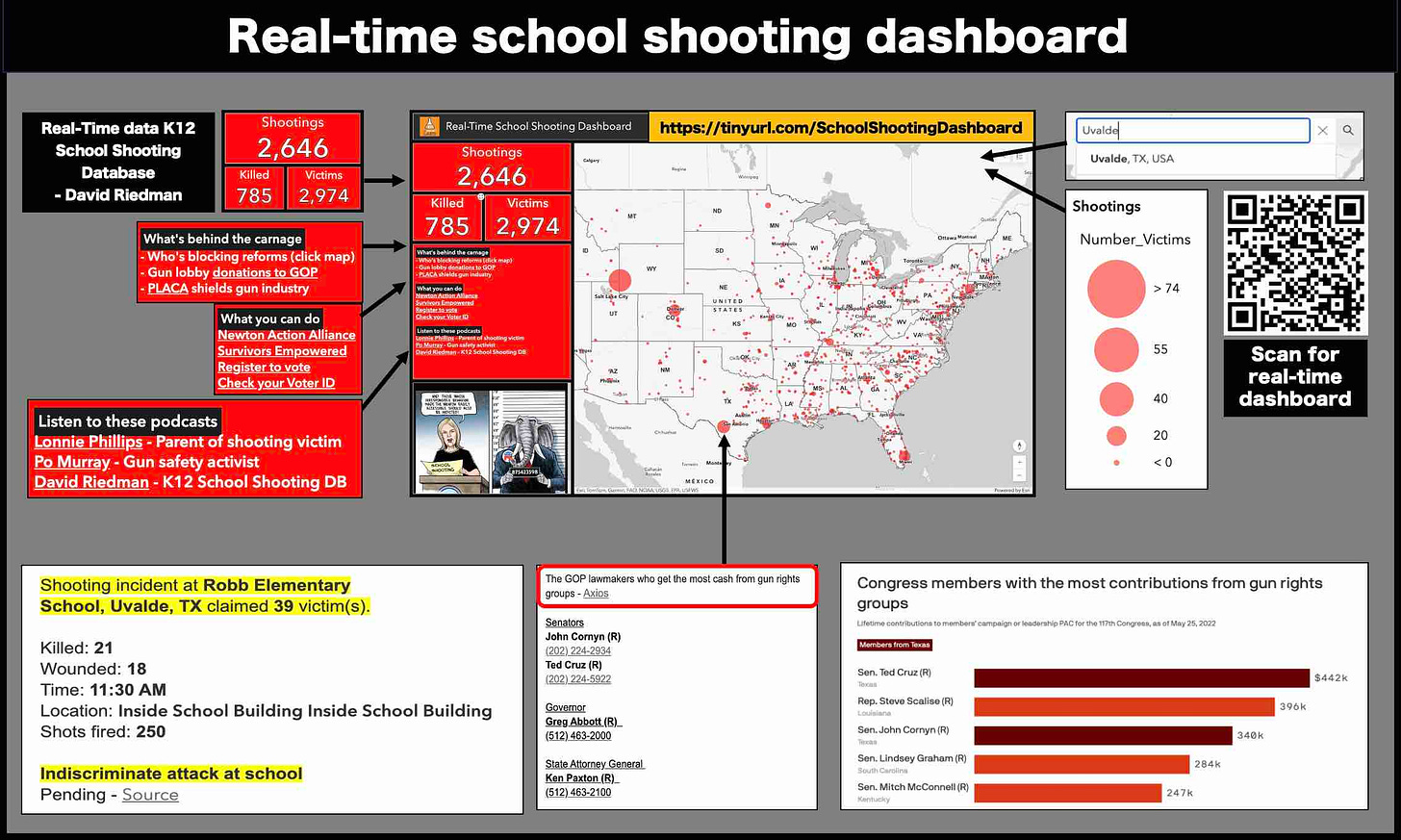 Real time school shooting dashboard explained