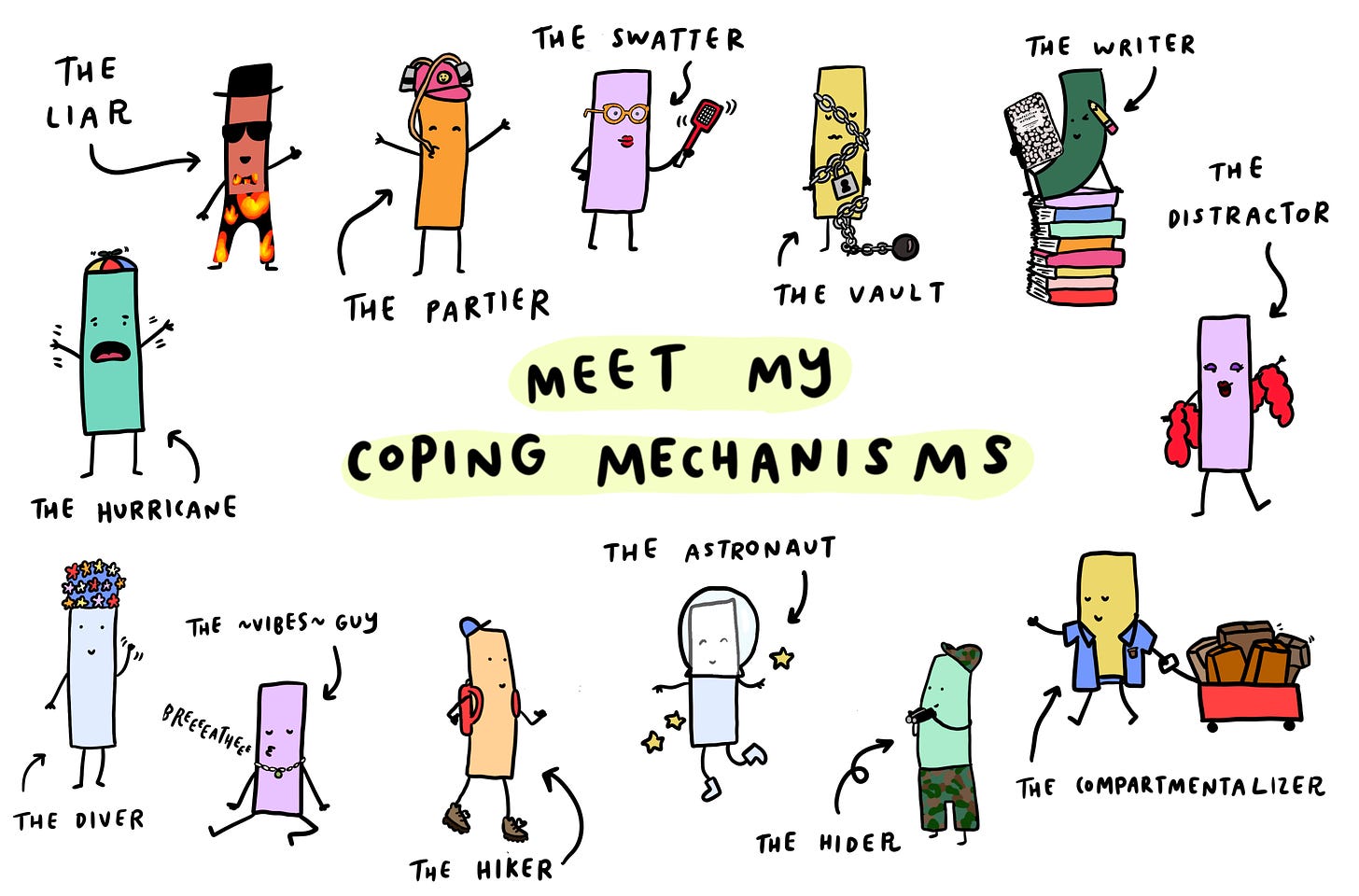 A diagram of all the coping mechanisms featured in the book.