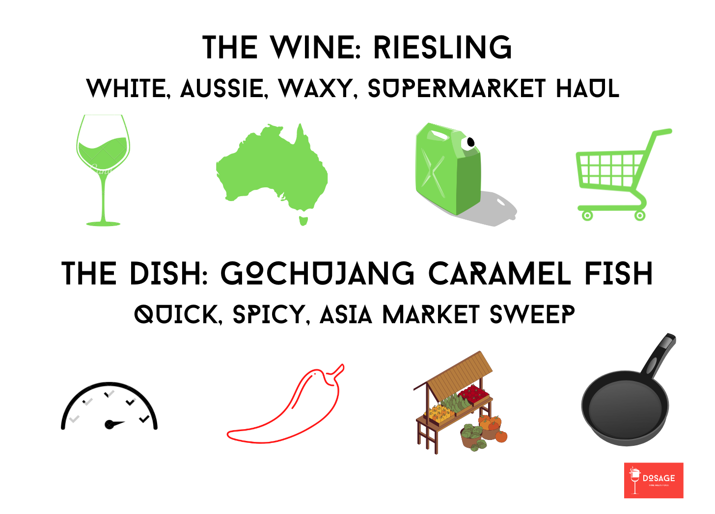 Diagram showing how easy an Australian Rieslng pairs with fish in a gochujang caramel combination. 
