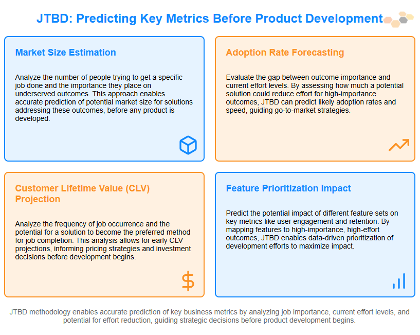 predicting key metrics before product development.png