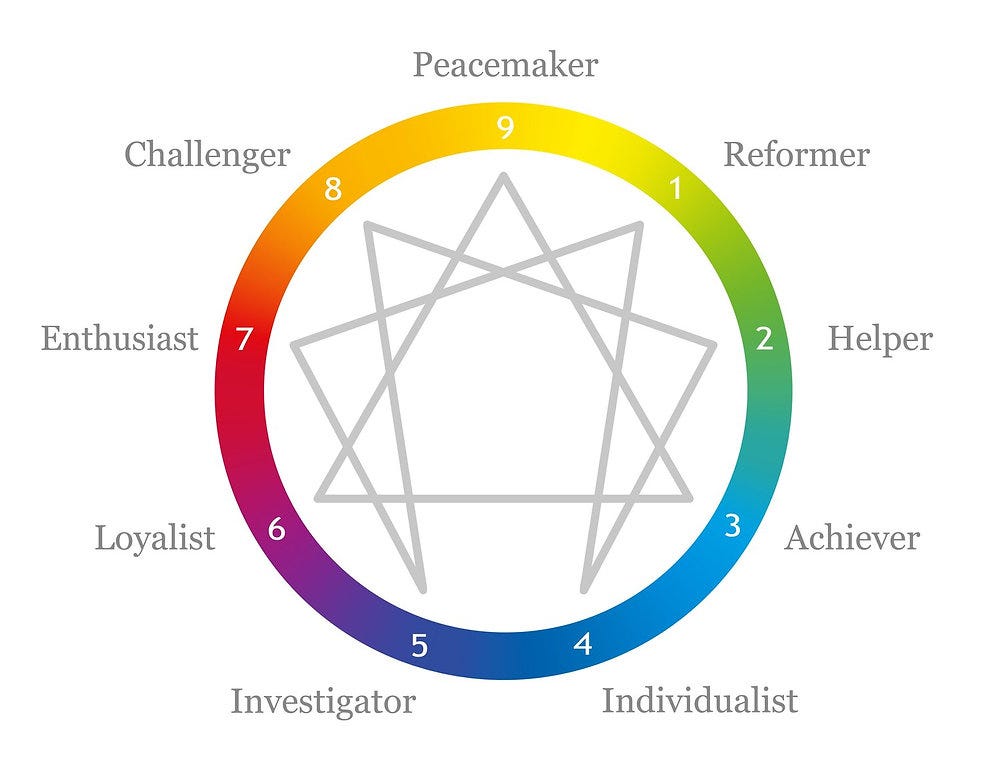 A picture of the enneagram personality framework, including the names of the 9 types