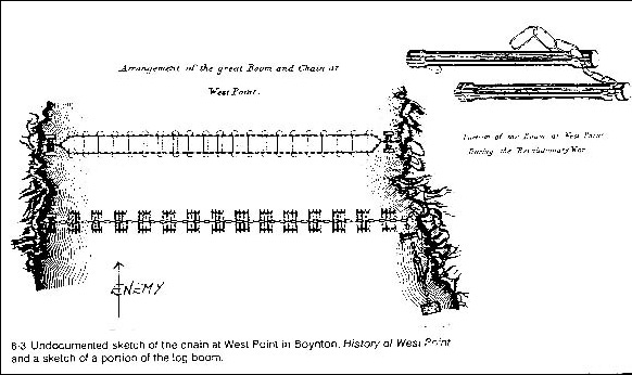 Sketch of the chain and boom at West Point