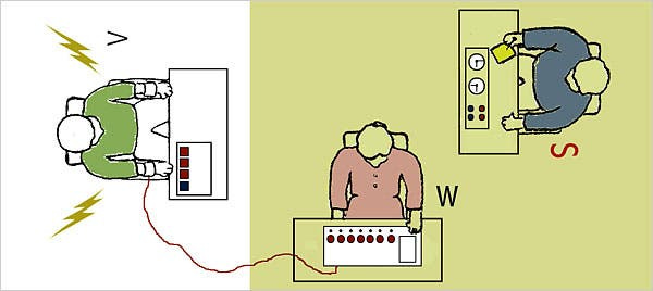 Years Later, Stanley Milgram's Shock Experiments Still Provide Insight -  The New York Times