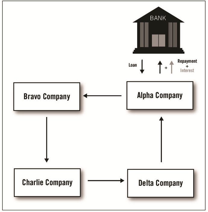 A diagram of a bank