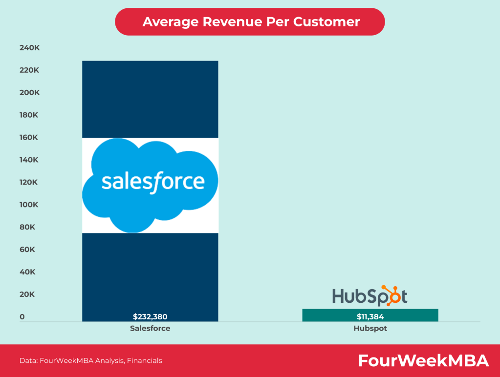 salesforce-vs-hubspot