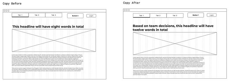 An example of sketch copy. The image on the left has 8 words in total, and fits on one sentence. The image on the right, after content has been adjusted, has 12 words in total and fits on two lines.