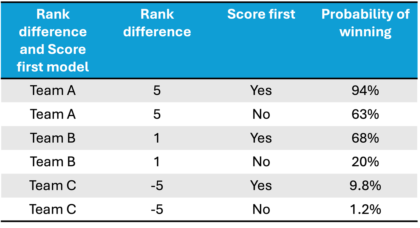 Table 3.png