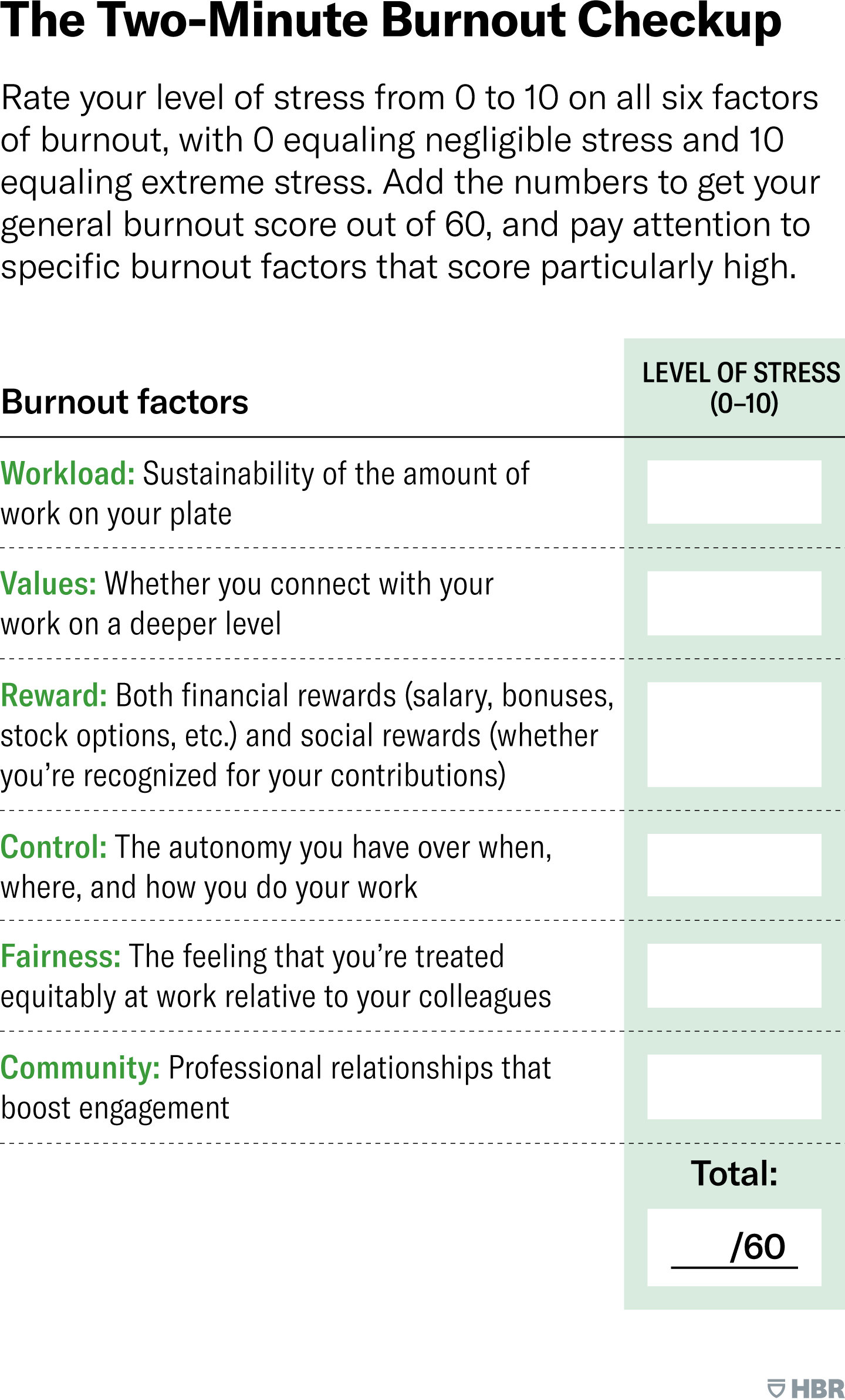 HBR: The two-minute burnout checkup visual data