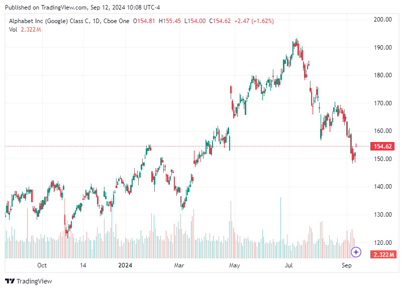 TradingView chart