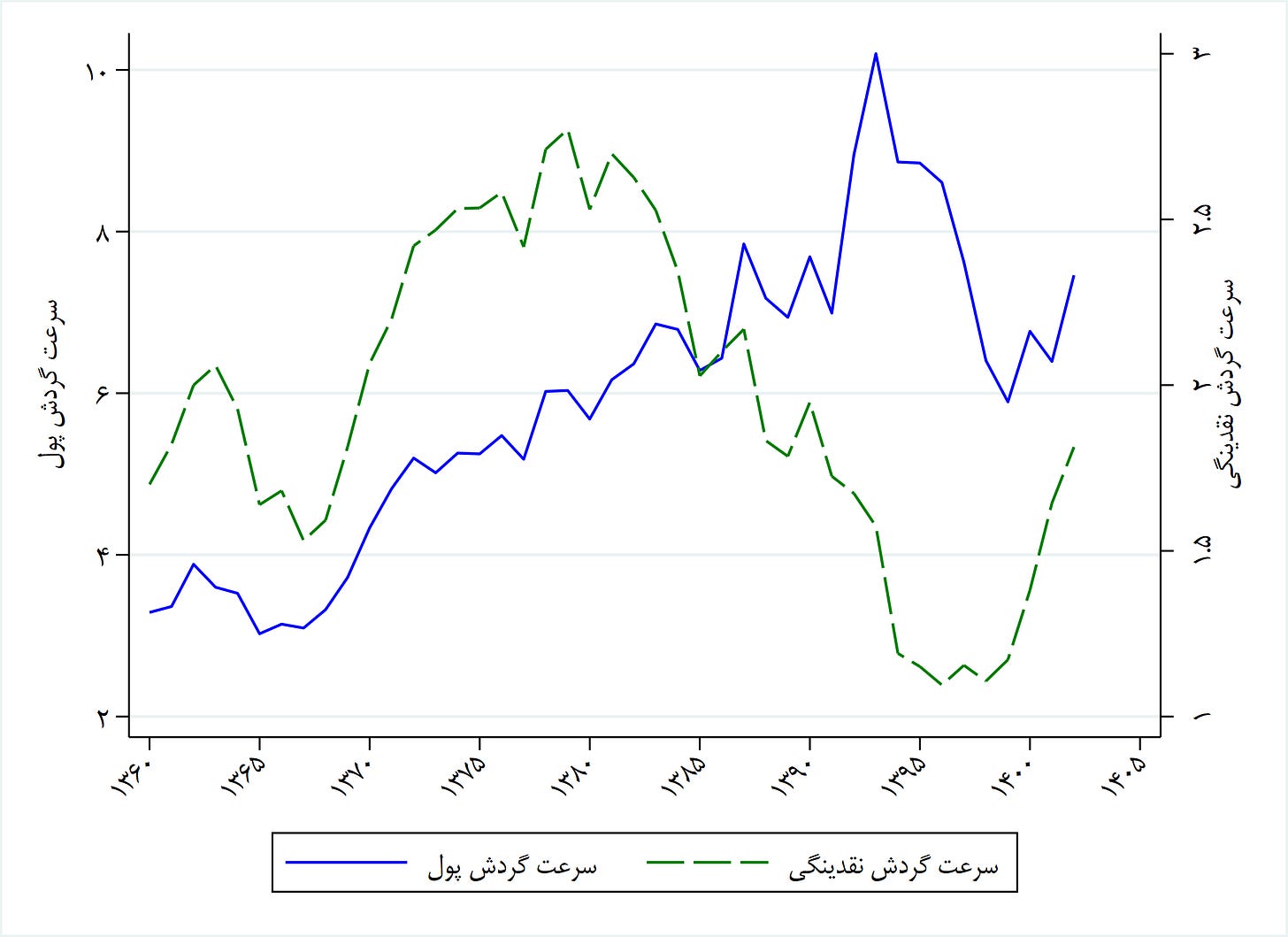 تورم گمشده؟ (18592)