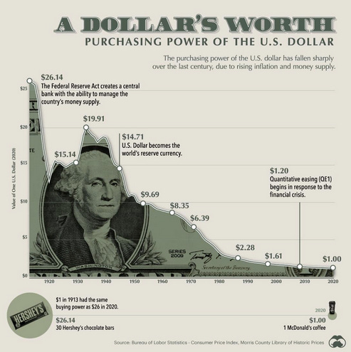 Aesop: Dollar Erosion - It's Worse Than You Thought - Western Rifle ...
