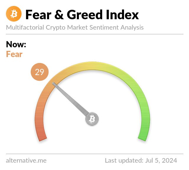 Bitcoin Fear & Greed Index