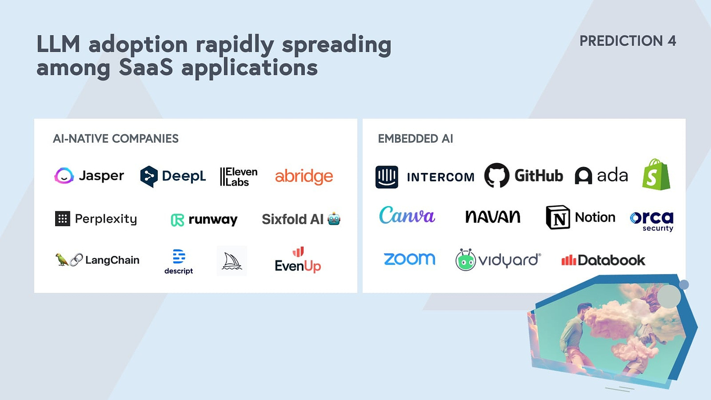 LLM adoption is rapidly growing among SaaS application layer