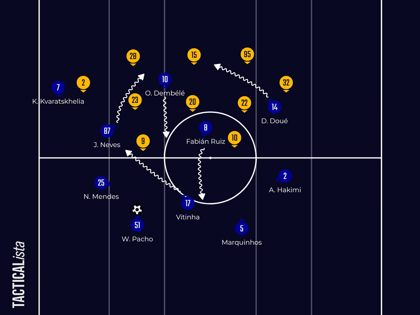 A football/soccer tactical board depicting players in blue rotating positions with each other against the team in orange. A football/soccer tactical board depicting players in blue rotating positions with each other against the team in orange.