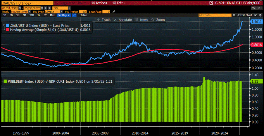 A screen shot of a graph

AI-generated content may be incorrect.