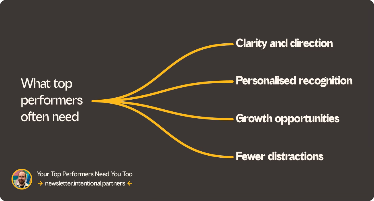 A simple diagram summarising the key points surrounding what top performers often need
