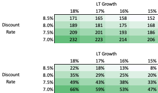 A green and white chart

Description automatically generated with medium confidence