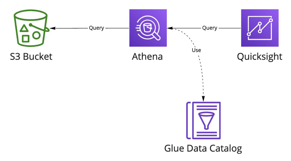 RDB Loader for Databricks