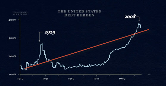 L'économie selon Ray Dalio - IREF Europe - Contrepoints