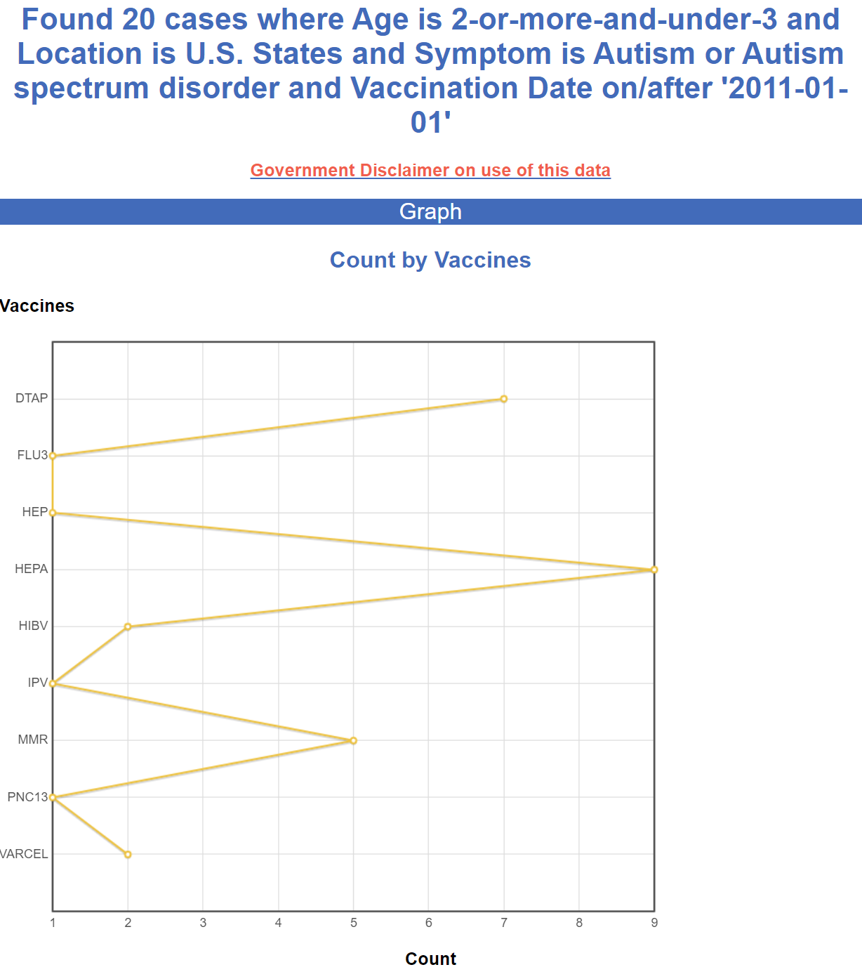 VAERS data shows that vaccines cause autism Https%3A%2F%2Fsubstack-post-media.s3.amazonaws.com%2Fpublic%2Fimages%2F855d5a4a-b6a7-4374-82db-9cd3adc6cced_1228x1394