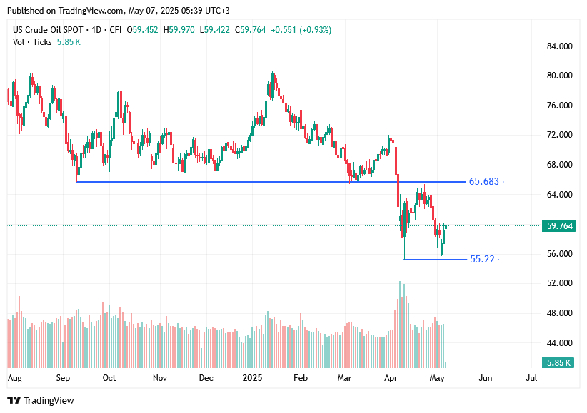 TradingView chart