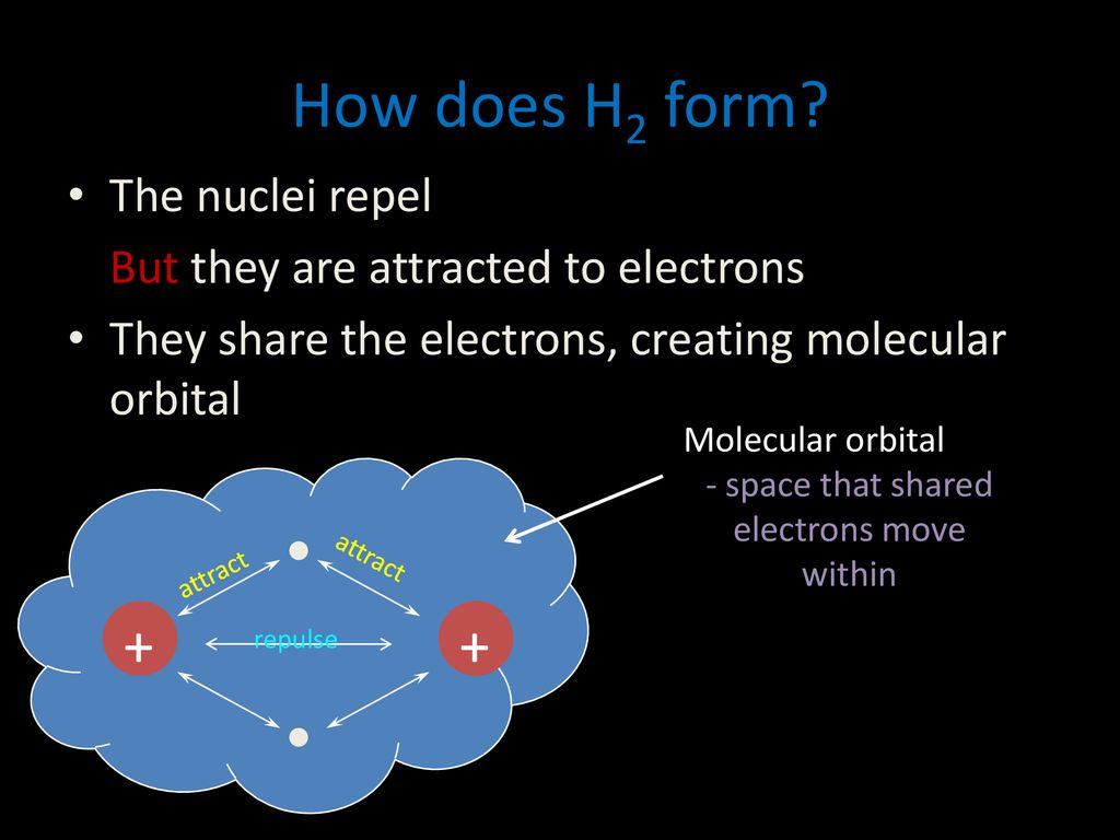 Types of Bonding. - ppt download