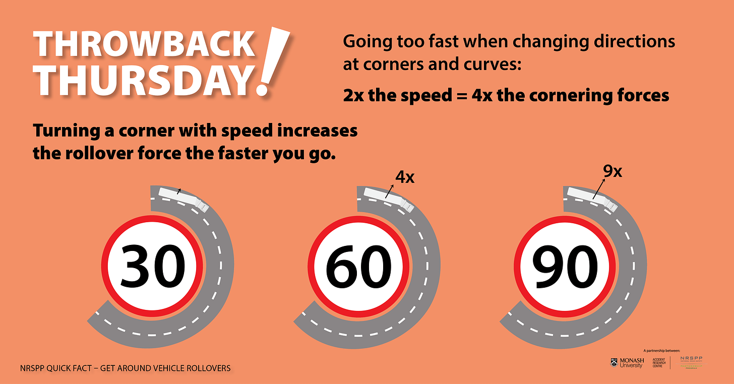 Cornering Rollover Risk #TBT - NRSPP Australia