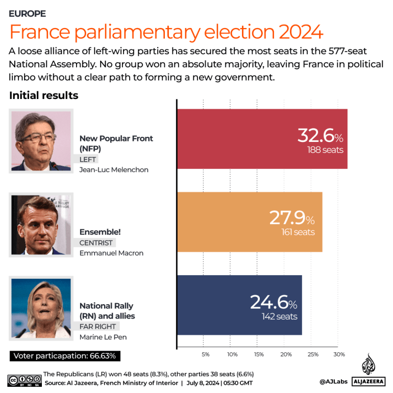 French Elections 2024 Second Round - Berna Sharon