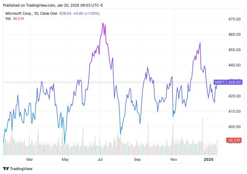 TradingView chart